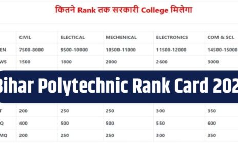 Bihar Polytechnic Rank Card 2024 Kab Jari Kiya Jaega