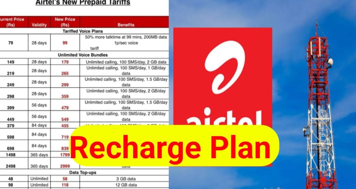 Airtel 28 Din Validity Plan